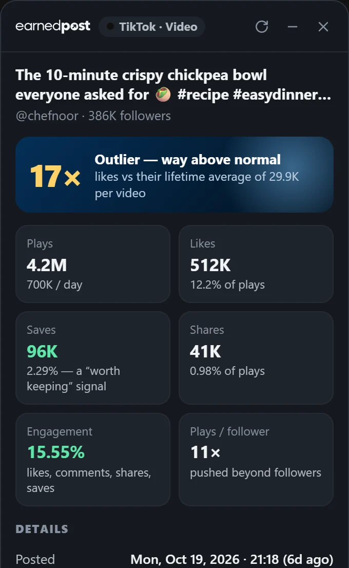 The EarnedPost panel on a TikTok video: plays, likes, saves, shares and engagement